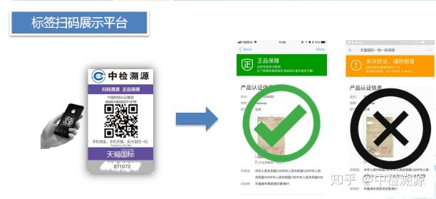 天貓國際中檢溯源碼真偽辨析與查詢指南